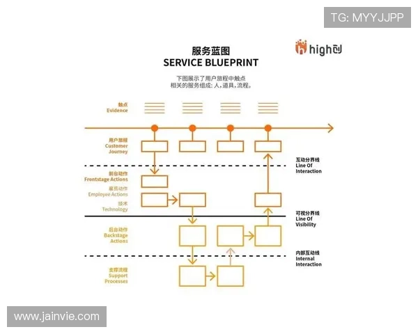 10. ag视讯唯一官网的客服体系与技术保障全面提升用户体验