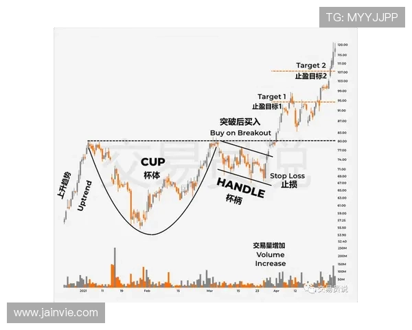 AG国际滚球投注策略指南,帮助新手快速入门提升胜率实现盈利梦想